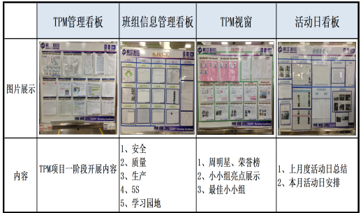 tpm目视化管理看板