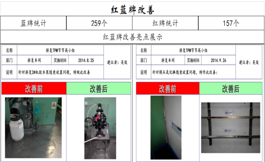 鱼骨图分析法