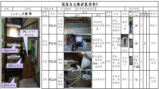 设备自主维护基准