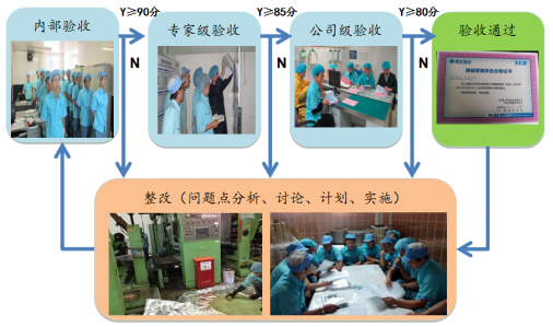 TPM改善阶段验收