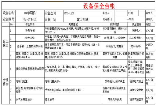 TPM改善-设备保全台账