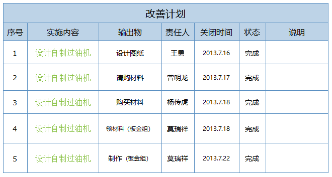 5S管理改善计划