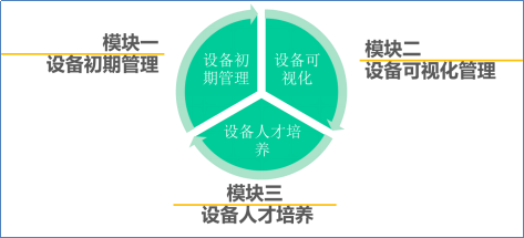 博革咨询BPS-设备管理系统