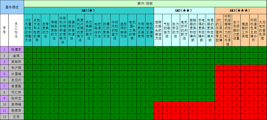 设备人才培养技能等级