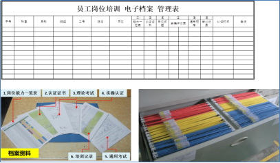 设备人才培养档案