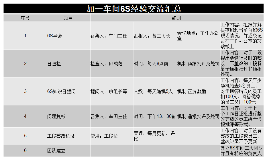 车间6S经验交流汇总