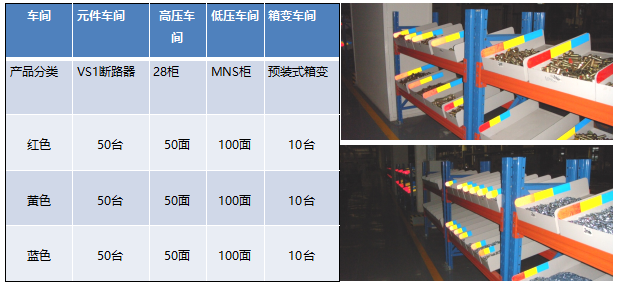 标准件料盒定量划分