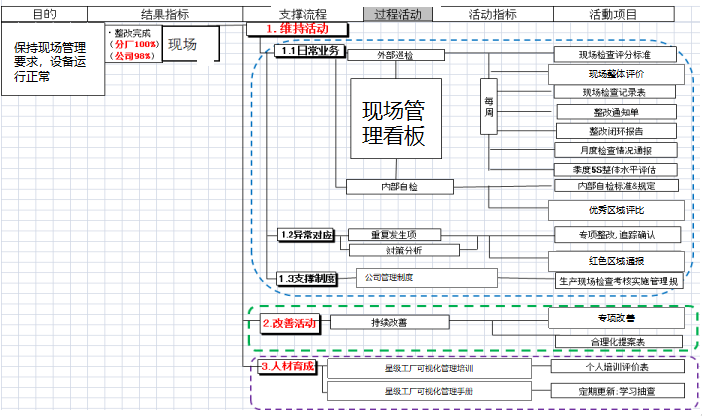 可视化标准管理体系