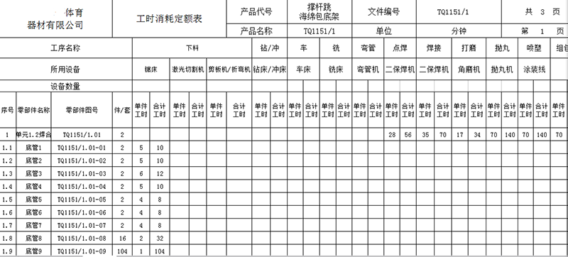 产能核定表