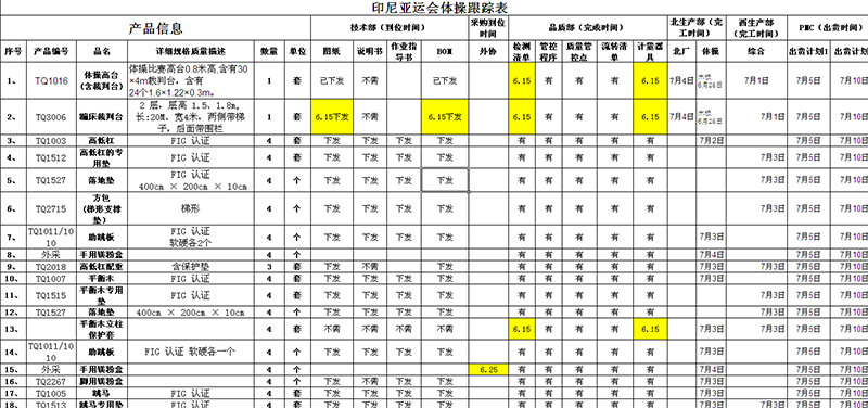 物料齐套率和及时率统计表