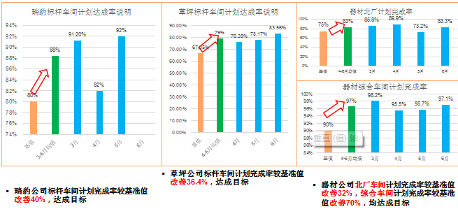 PMC改善成果