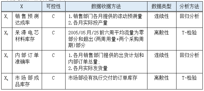 数据收集和整理