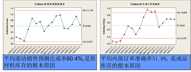 线性回归分析