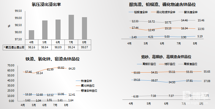 FMEA分析改善现状数据