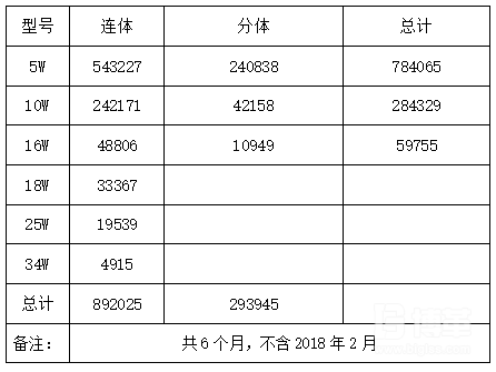 车间全年UPPH数据统计图