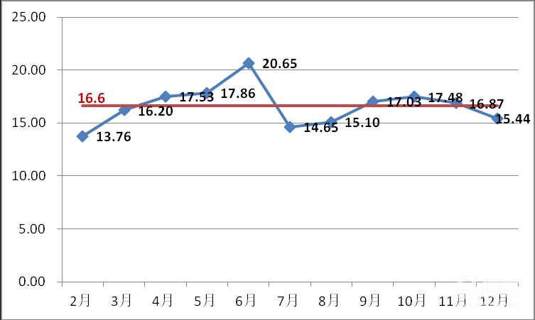 小型电机生产效率提升案例