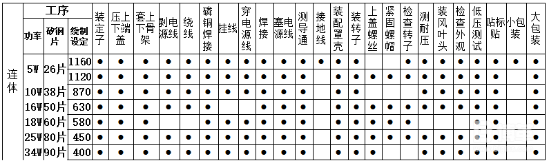 产品PR分析