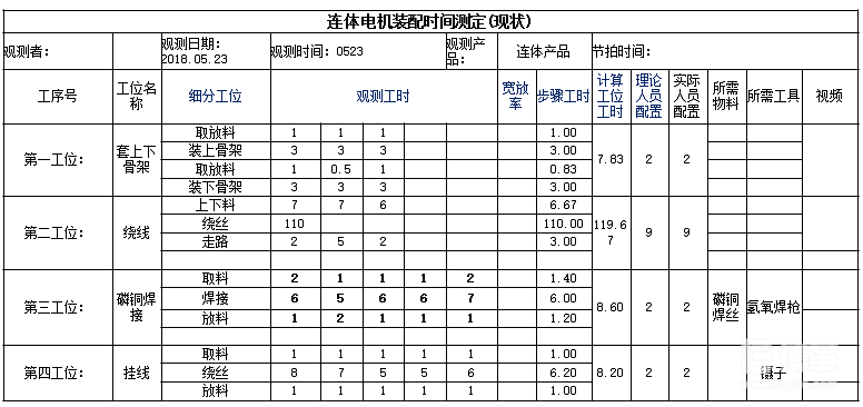 产品标准工时现场调查分析表