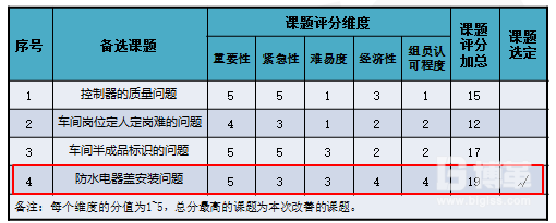 目标定性评估表