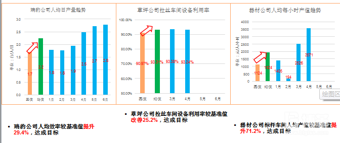 标杆车间改善成果