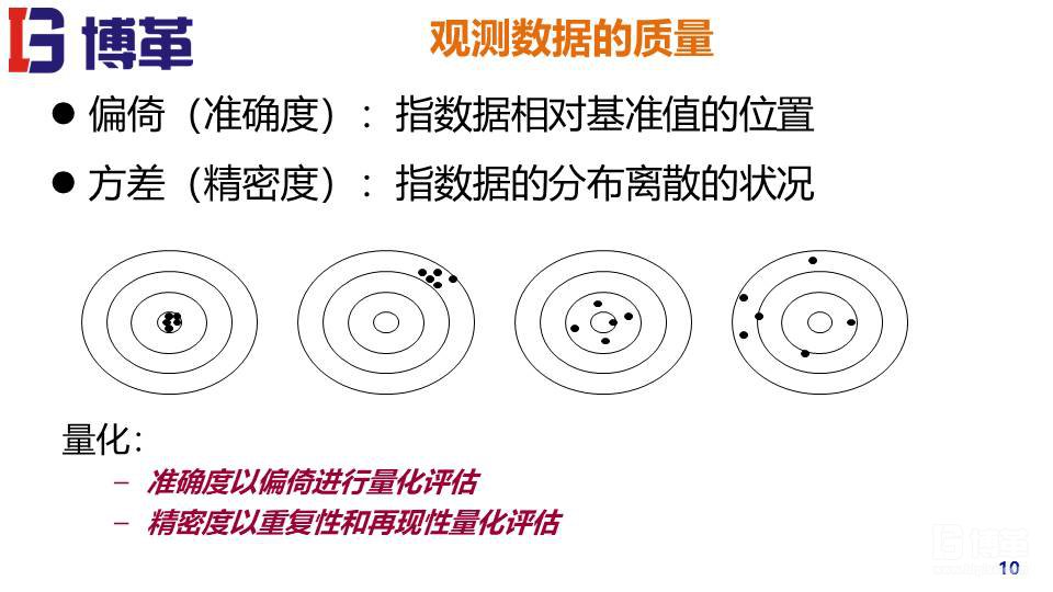 MSA测量系统实战培训教材