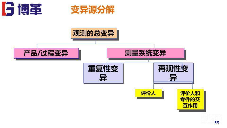 MSA测量系统实战培训教材