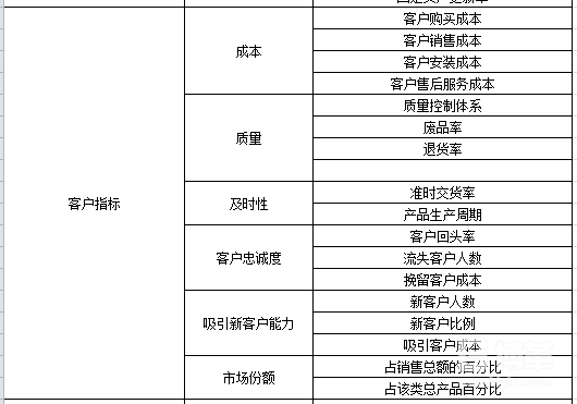 组织绩效指标库