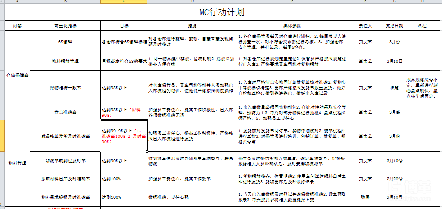 部门行动计划