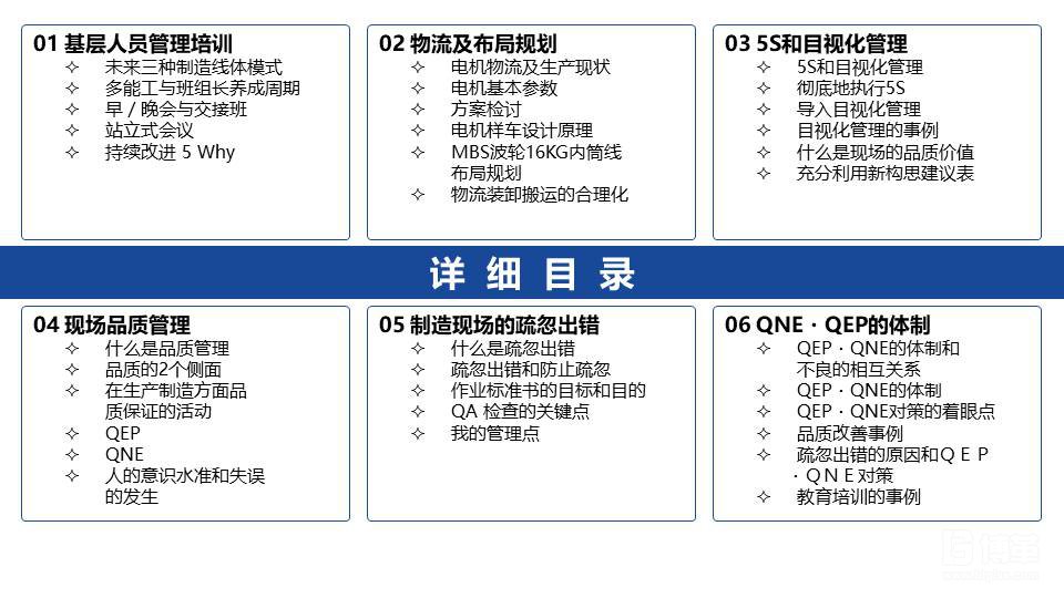 家电行业现场管理培训