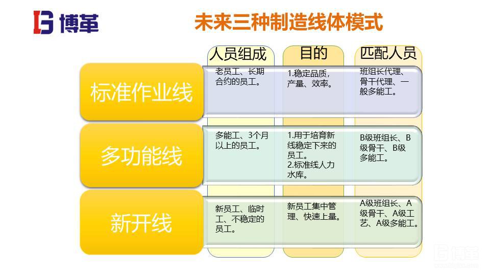 家电行业现场管理培训