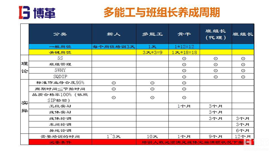 家电行业现场管理培训