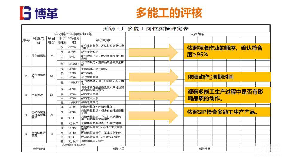 家电行业现场管理培训