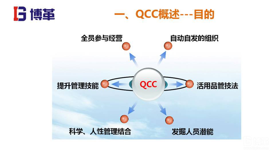 QCC实践培训