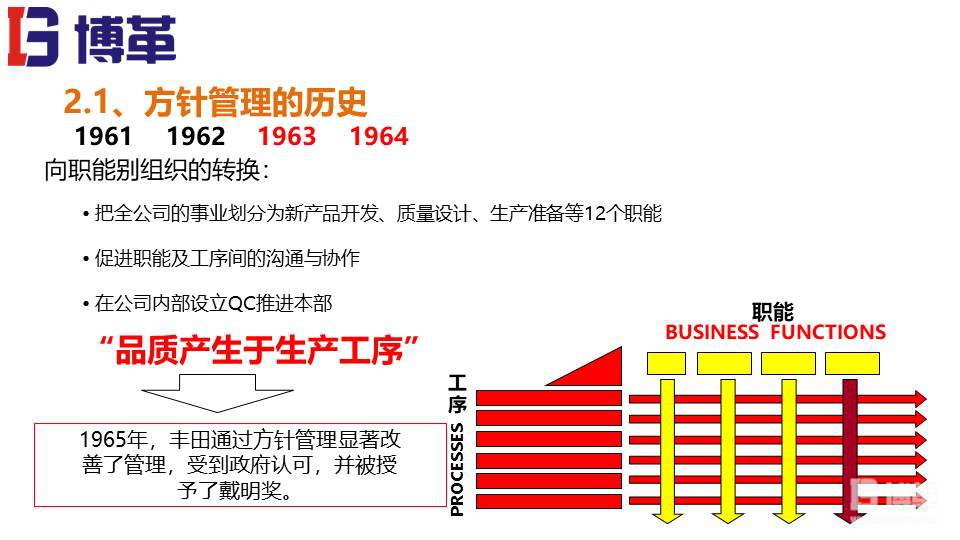 方针管理培训