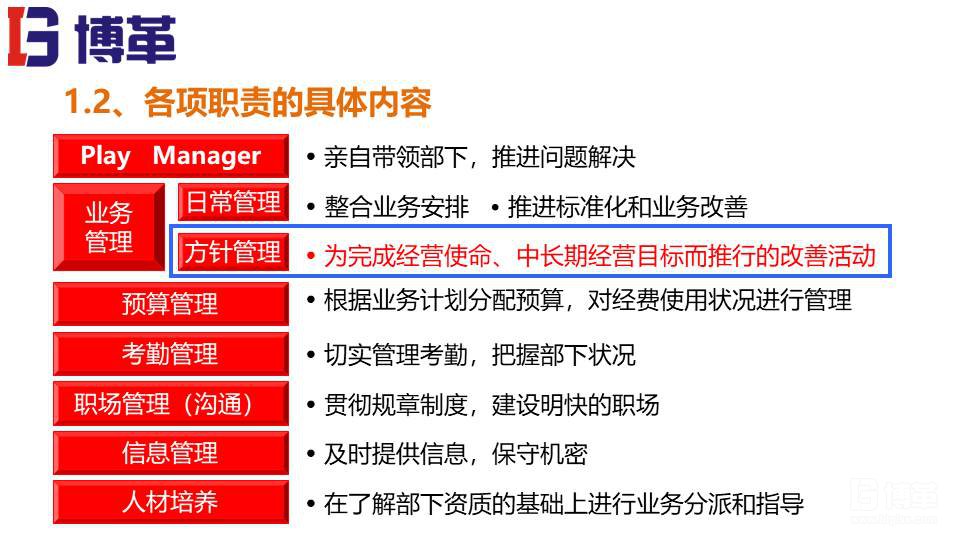 方针管理培训