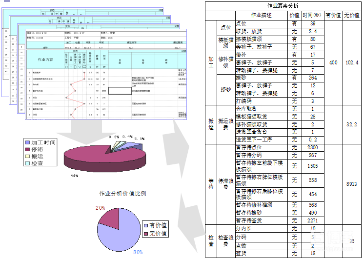 车间工程作业分析