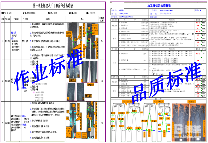 制定统一作业标准及检查标准