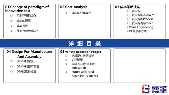 某韩资咨询精益成本培训教材