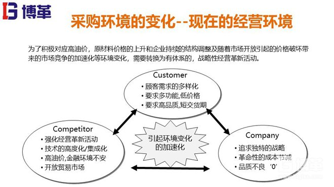 某韩资咨询精益成本培训教材