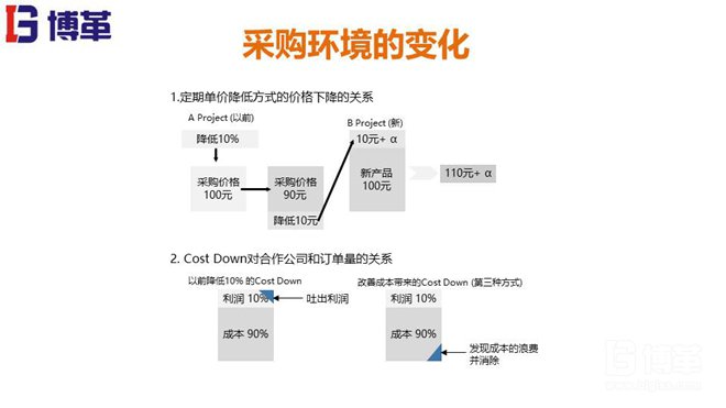 某韩资咨询精益成本培训教材