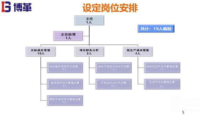 目标成本管理培训