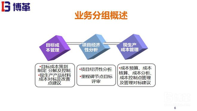 目标成本管理培训