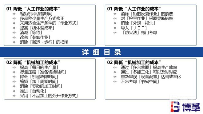 精益成本压缩要点