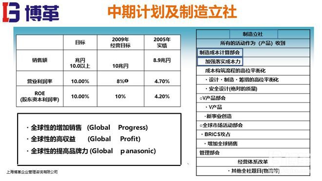 松下精益成本培训