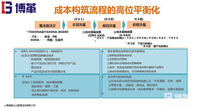 松下精益成本培训