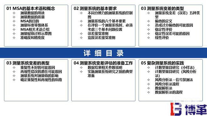 MAS测量分析系统基础课件