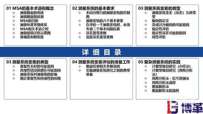 MAS测量分析系统基础课件