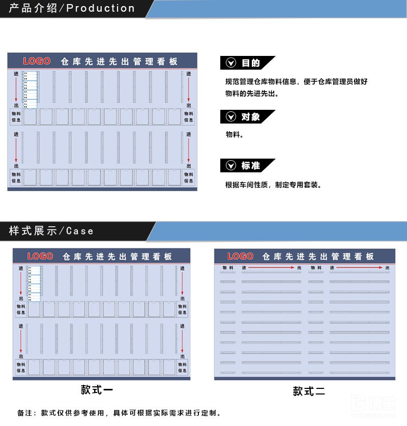 仓库先进先出管理看板 仓库先进先出管理看板