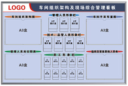 生产车间组织架构图管理看板