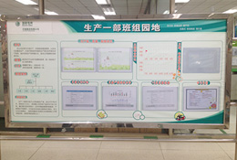 班组学习园地建设看板